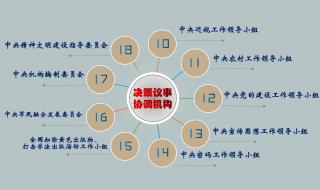 2023年机构改革猜想