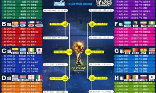 2014世界杯第一场比赛